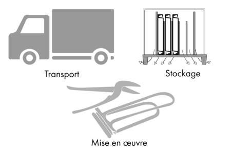 Pictogrammes Transport, STockage, Mise en œuvre