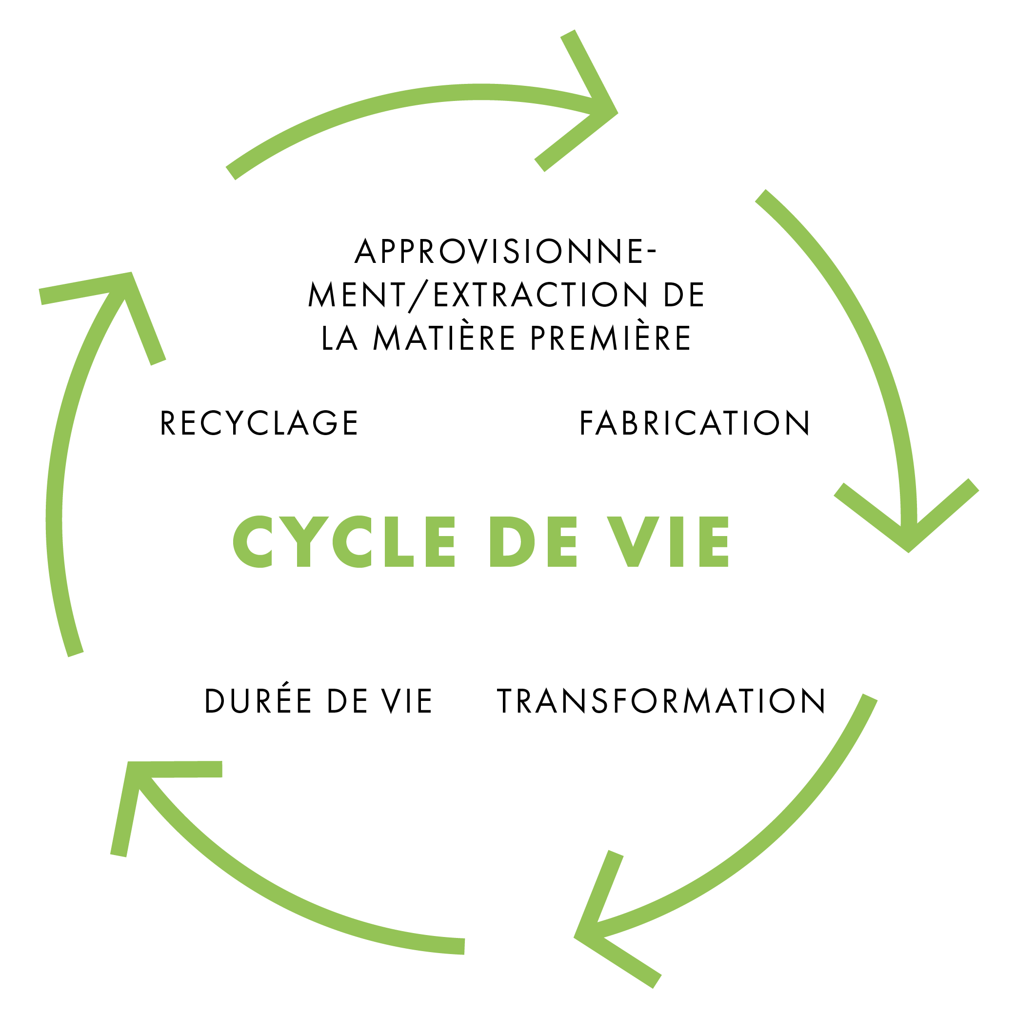 Cycle de vie du zinc