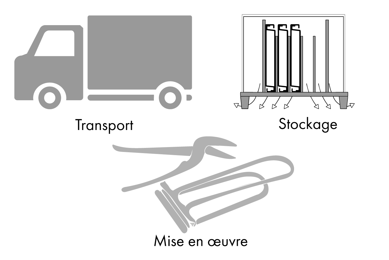 Pictogrammes Transport, STockage, Mise en œuvre