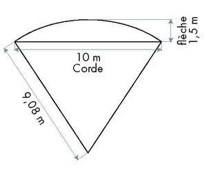 Calcul du rayon de cintrage