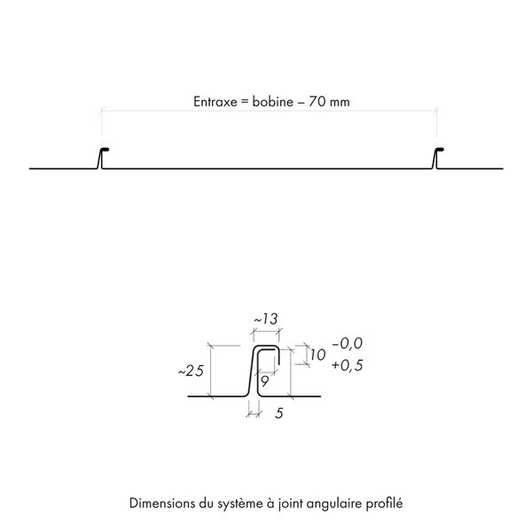 Dimensions du joint angulaire