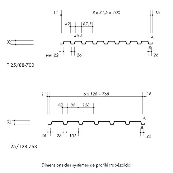 Schéma avec dimensions du profilé trapèze